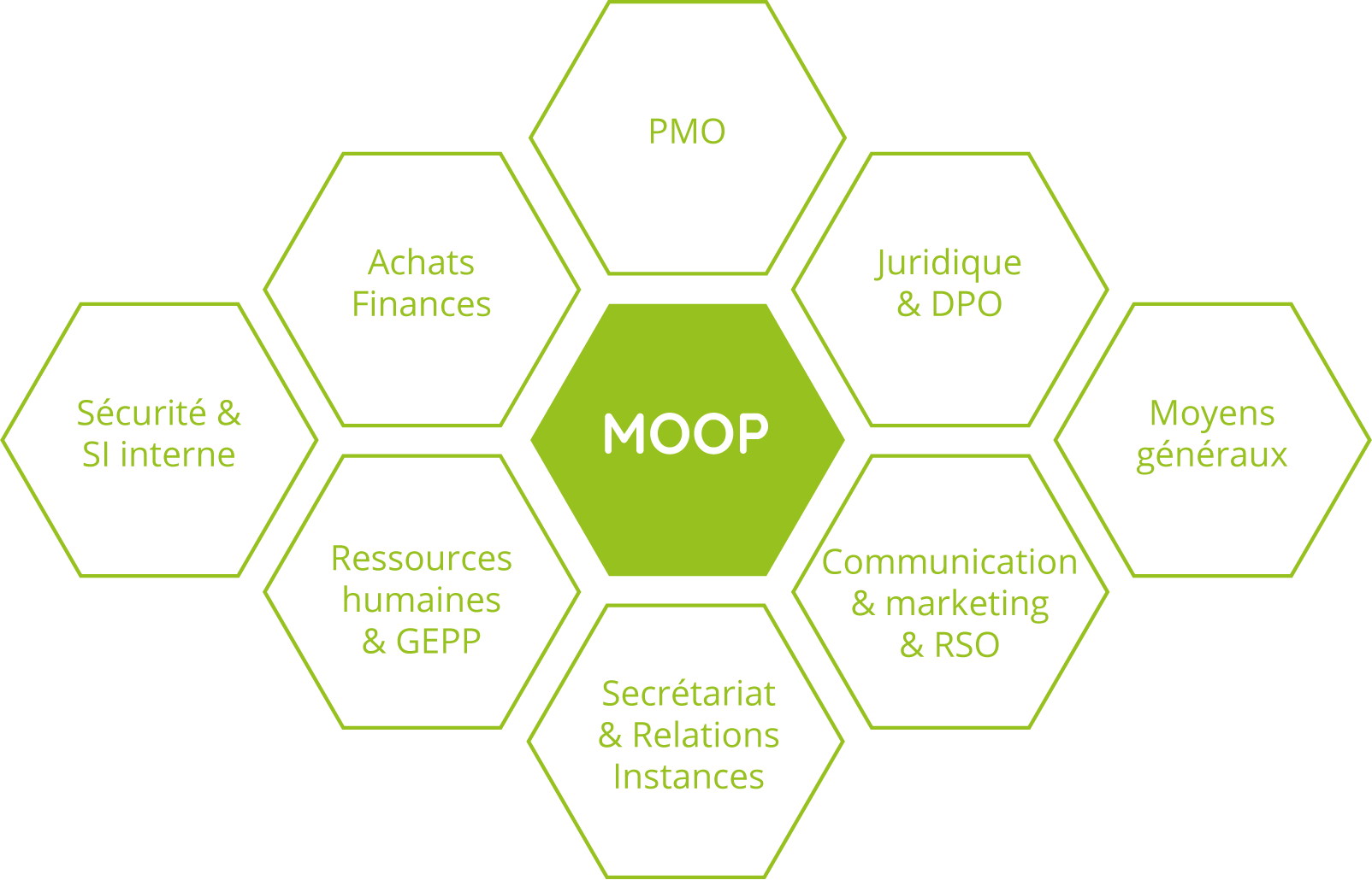 Institutionnel Le GRADeS Nos D partements E sant Occitanie Institutionnel Le GRADeS Nos D partements E sant Occitanie
