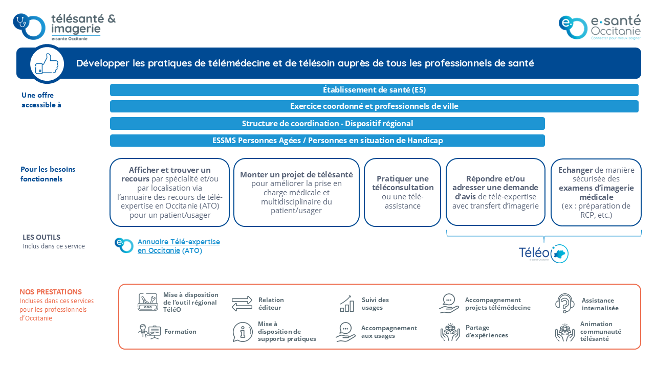 Présentation de l'offre télésanté & imagerie par le GRADeS e-santé Occitanie