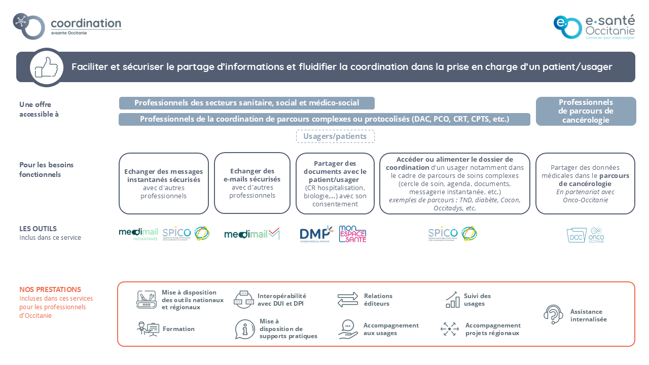 l'offre coordination est accessible à tous les professionnels du sanitaire, médico-social et social, et structure de coordination participant à la prise en charge d'un patient dans le cadre de parcours simple ou complexe