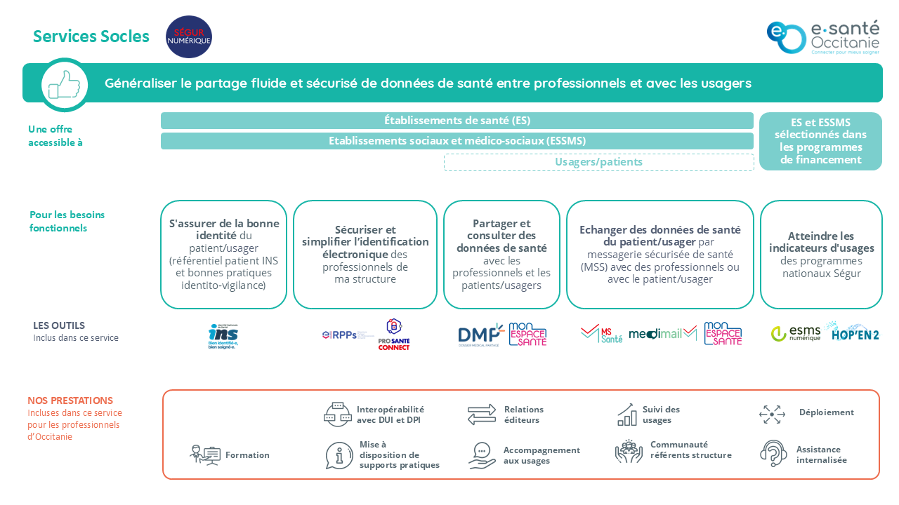 Présentation de notre offre référentiels et services socles qui est accessible à l'ensemble des établissements de santé, ESMS et libéraux.