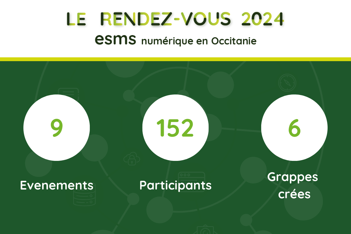Le rendez-vous ESMS Numérique 2024 - Retex - e-santé Occitanie