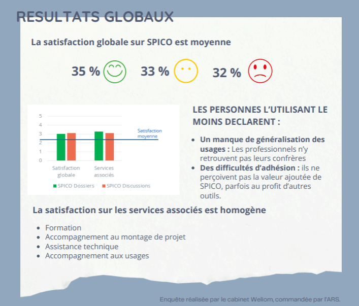 Résultats de satisfaction sur SPICO