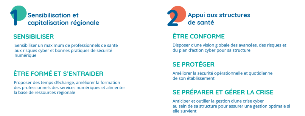 Les 2 piliers de l'offre cybersécurité d'e-santé Occitanie