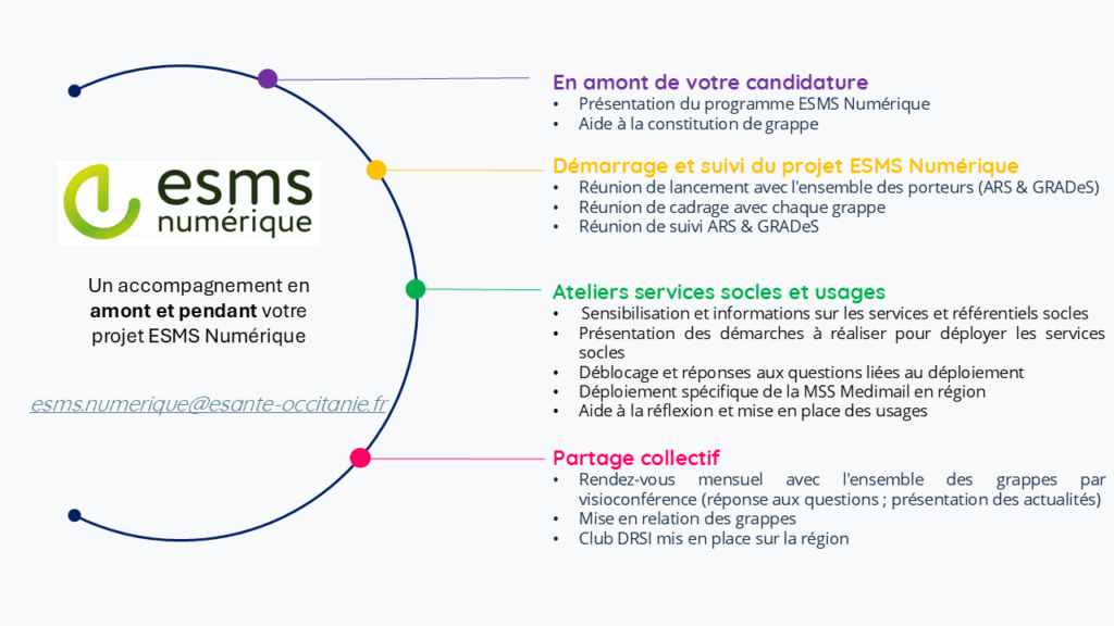 Présentation de l'accompagnement du GRADeS dans le cadre du programme ESMS Numérique