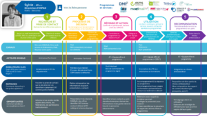 Parcours client Directeur ESMS Personnes âgées
