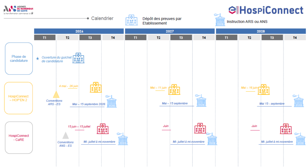 calendrier du programme HospiConnect