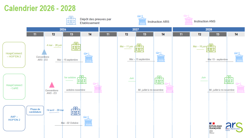 calendrier du programme HospiConnect