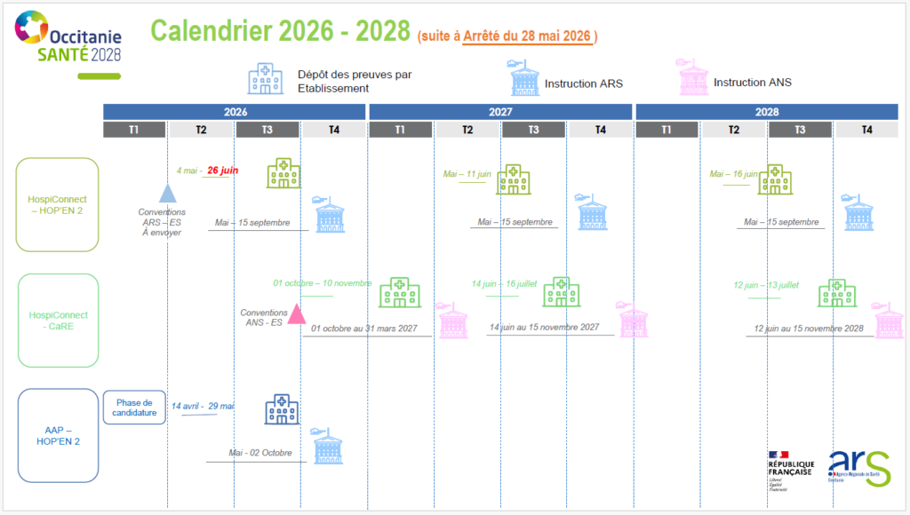 calendrier du programme HospiConnect