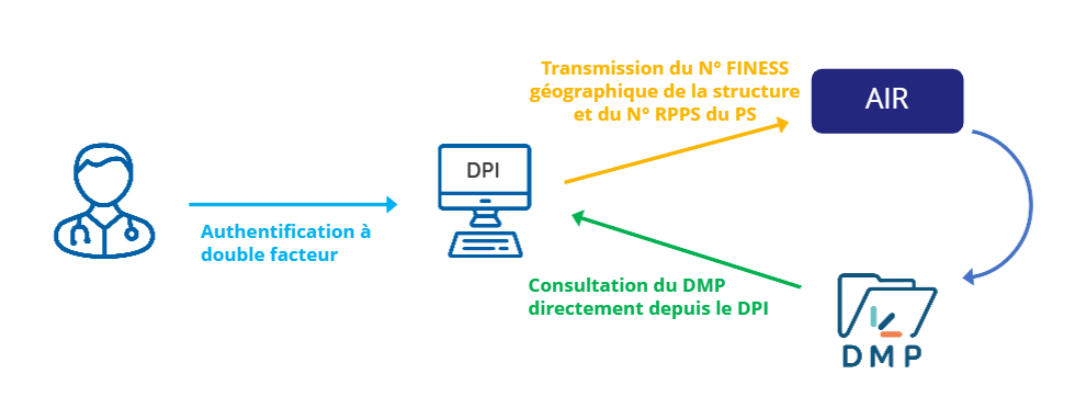 schéma du fonctionnement du mode AIR