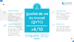 Une enquête 2022 QVTC indique une satisfaction globale supérieure à 8/10