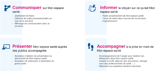 Les 4 axes d'action : communiquer, présenter, informer, accompagner